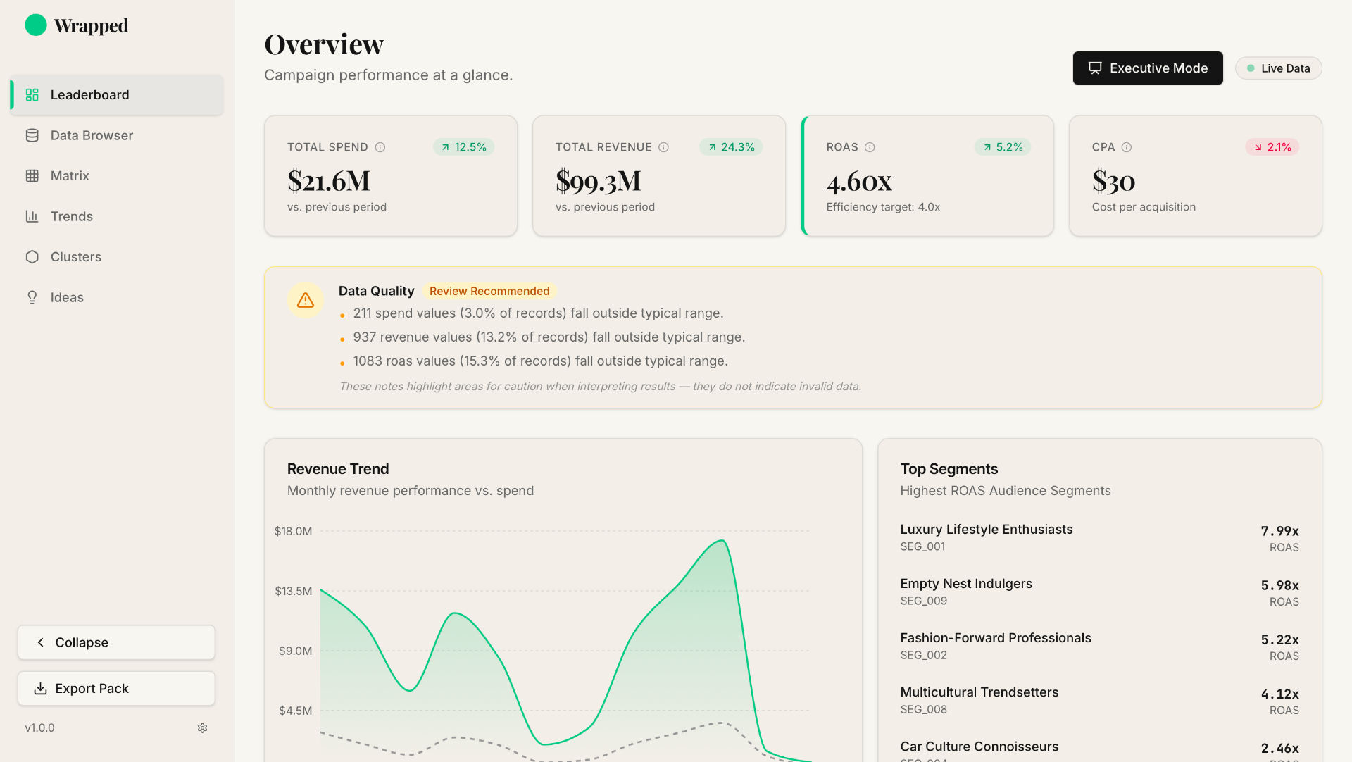 Wrapped app overview dashboard