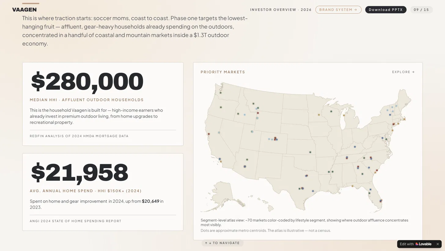 Vaagen market slide — median household income and priority markets